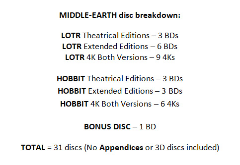 Middle-Earth 31-Disc Ultimate Collector’s Edition (4K UHD and Blu-ray box set) - Disc Breakdown